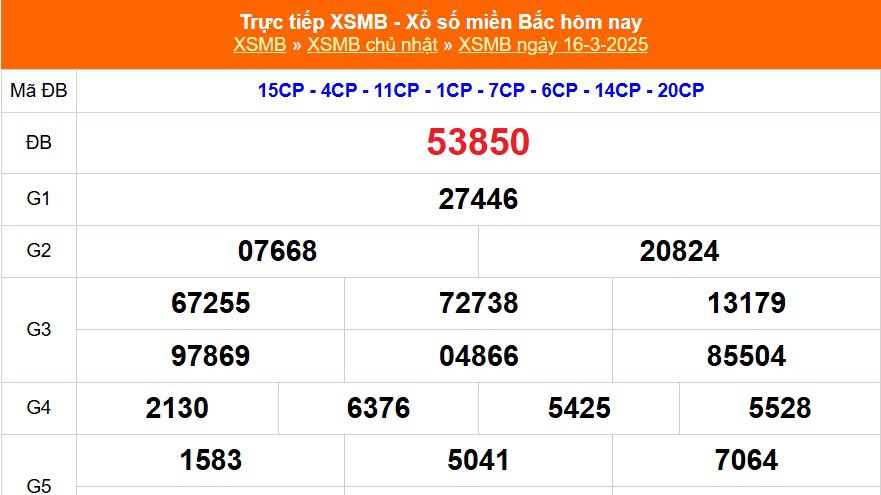 XSMB 16/3 - Kết quả Xổ số miền Bắc hôm nay 16/3/2025 - Trực tiếp xổ số hôm nay ngày 16 tháng 3