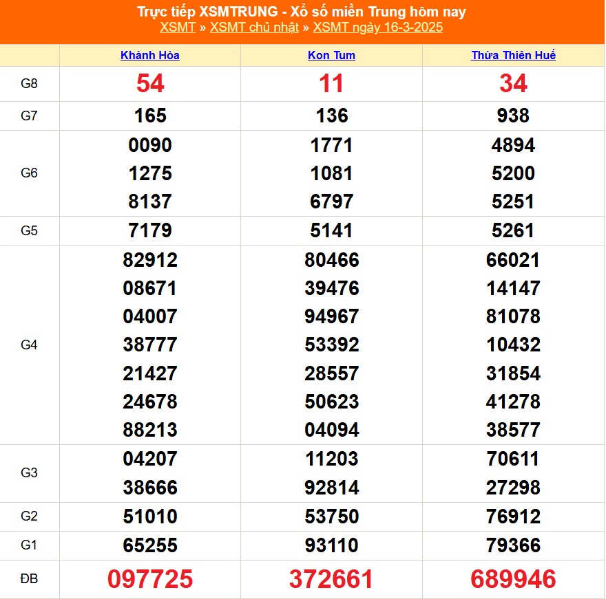 XSMT 16/3 - Kết quả xổ số miền Trung hôm nay 16/3/2025 - Trực tiếp xổ số hôm nay ngày 16 tháng 3 - Ảnh 1.