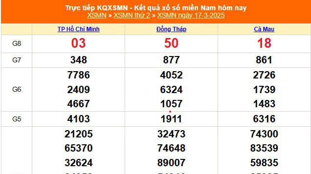 XSMN 17/3 - Kết quả xổ số miền Nam hôm nay 17/3/2025 - Trực tiếp XSMN ngày 17 tháng 3