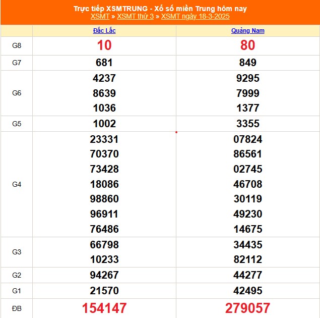 XSMT 21/3 - Kết quả xổ số miền Trung hôm nay 21/3/2025 - Trực tiếp xổ số hôm nay ngày 21 tháng 3 - Ảnh 2.