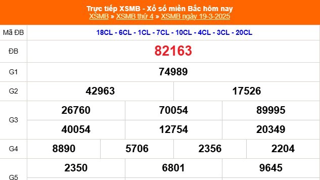 XSMB 19/3 - Kết quả Xổ số miền Bắc hôm nay 19/3/2025 - KQSXMB thứ Tư ngày 19 tháng 3