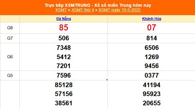 XSMT 19/3 - Kết quả xổ số miền Trung hôm nay 19/3/2025 - KQXSMT thứ Tư ngày 19 tháng 3