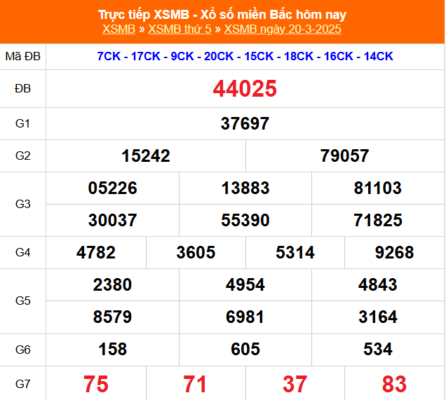 XSMB 22/3 - Kết quả Xổ số miền Bắc hôm nay 22/3/2025 - Trực tiếp xổ số hôm nay ngày 22 tháng 3 - Ảnh 1.