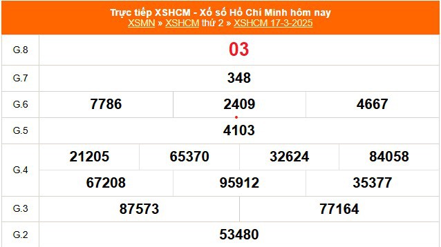 XSHCM 22/3 - XSTP - Kết quả xổ số Hồ Chí Minh hôm nay ngày 22/3/2025