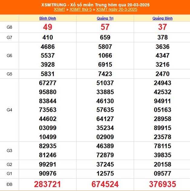 XSMT 21/3 - Kết quả xổ số miền Trung hôm nay 21/3/2025 - Trực tiếp xổ số hôm nay ngày 21 tháng 3 - Ảnh 1.