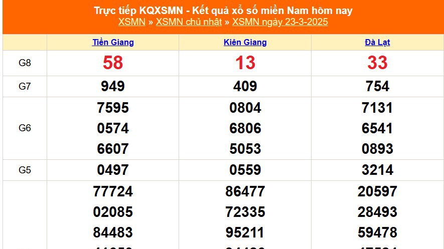 XSMN 23/3 - Kết quả xổ số miền Nam hôm nay 23/3/2025 - Trực tiếp XSMN ngày 23 tháng 3