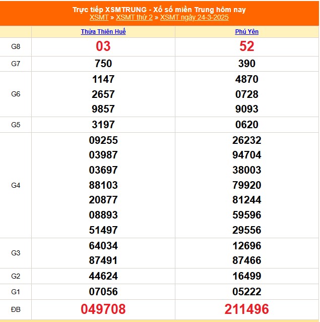 XSMT 25/3 - Kết quả xổ số miền Trung hôm nay 25/3/2025 - Trực tiếp xổ số hôm nay ngày 25 tháng 3 - Ảnh 1.