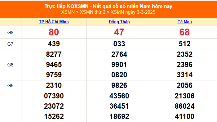 XSMN 3/3 - Kết quả xổ số miền Nam hôm nay 3/3/2025 - Trực tiếp XSMN ngày 3 tháng 3