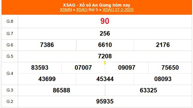 XSAG 6/3 - Kết quả xổ số An Giang hôm nay 6/3/2025 - Trực tiếp xổ số hôm nay ngày 6 tháng 3