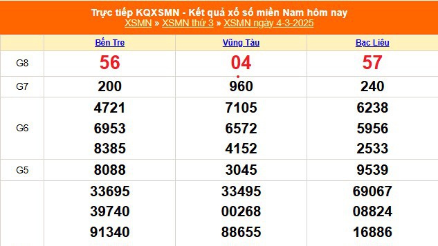 XSMN 6/3 - Kết quả xổ số miền Nam hôm nay 6/3/2025 - Trực tiếp xổ số hôm nay ngày 6 tháng 3