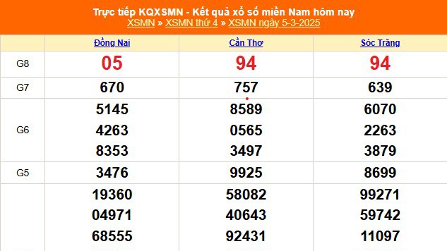 XSMN 5/3 - Kết quả xổ số miền Nam hôm nay 5/3/2025 - Trực tiếp XSMN ngày 5 tháng 3