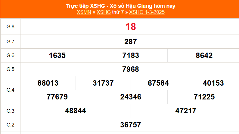 XSHG 8/3 - Kết quả xổ số Hậu Giang hôm nay 8/3/2025 - Trực tiếp xổ số hôm nay ngày 8 tháng 3