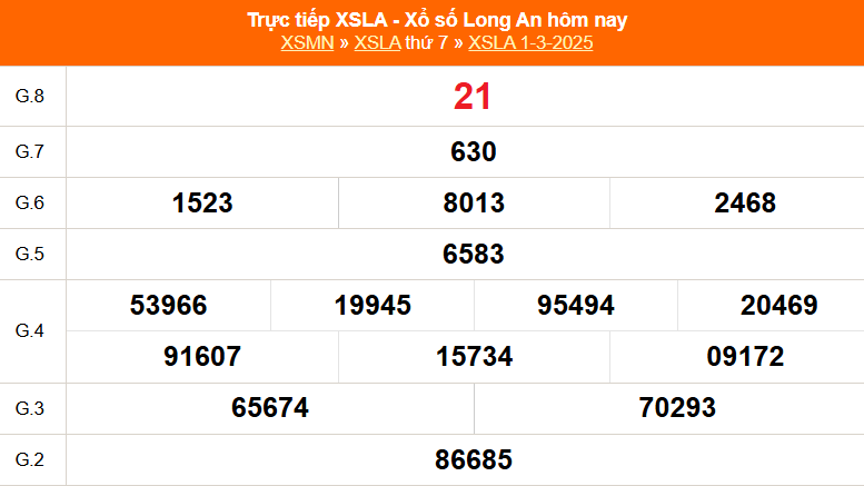 XSLA 8/3 - Kết quả xổ số Long An hôm nay 8/3/2025 - Trực tiếp xổ số hôm nay ngày 8 tháng 3