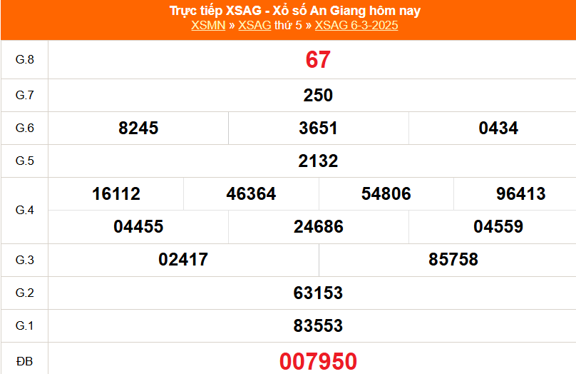 XSAG 13/3 - Kết quả xổ số An Giang hôm nay 13/3/2025 - Trực tiếp xổ số hôm nay ngày 13 tháng 3 - Ảnh 1.