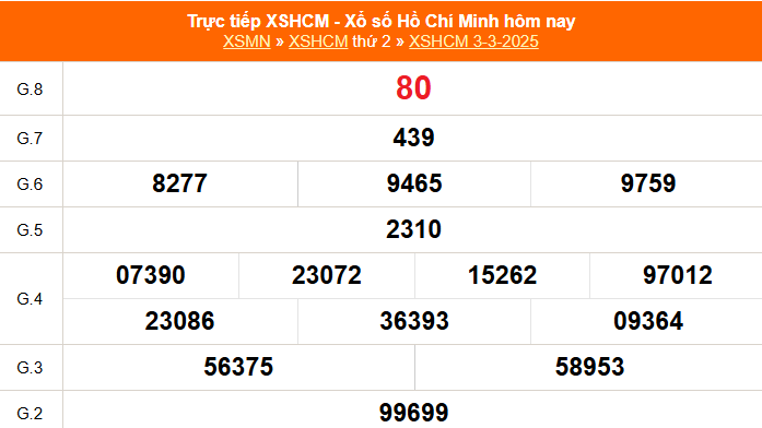 XSHCM 8/3 - XSTP - Kết quả xổ số Hồ Chí Minh hôm nay ngày 8/3/2025