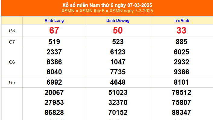 XSMN 7/3 - Kết quả xổ số miền Nam hôm nay 7/3/2025 - Trực tiếp XSMN ngày 7 tháng 3