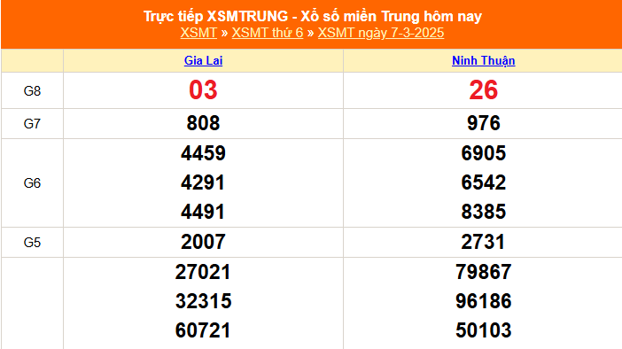 XSMT 7/3 - Kết quả xổ số miền Trung hôm nay 7/3/2025 - KQXSMT thứ Sáu ngày 7 tháng 3