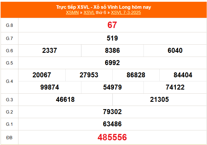 XSVL 14/3 - Kết quả xổ số Vĩnh Long hôm nay 14/3/2025 - Trực tiếp xổ số hôm nay ngày 14 tháng 3 - Ảnh 3.