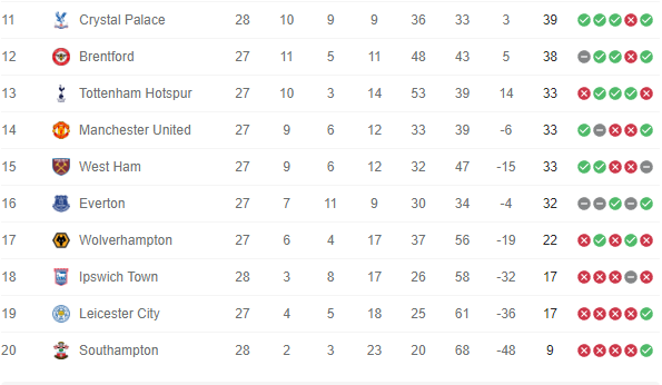 Liverpool vs Southampton: Ngược dòng cảm xúc, The Kop tiến sát ngôi vương. - Ảnh 4.