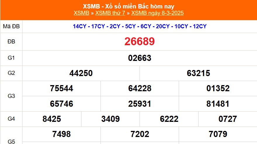 XSMB 8/3 - Kết quả Xổ số miền Bắc hôm nay 8/3/2025 - KQSXMB thứ Bẩy ngày 8 tháng 3