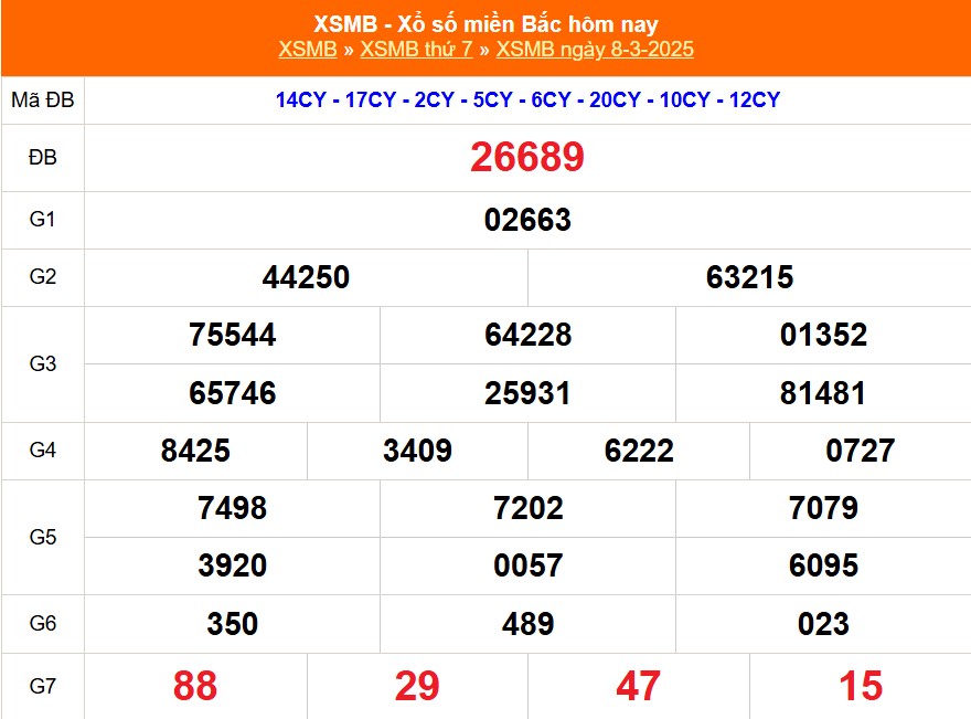 XSMB 12/3 - Kết quả Xổ số miền Bắc hôm nay 12/3/2025 - Trực tiếp xổ số hôm nay ngày 12 tháng 3 - Ảnh 5.