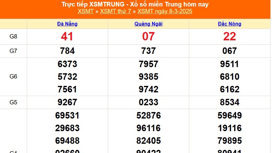 XSMT 8/3 - Kết quả xổ số miền Trung hôm nay 8/3/2025 - KQXSMT thứ Bẩy ngày 8 tháng 3