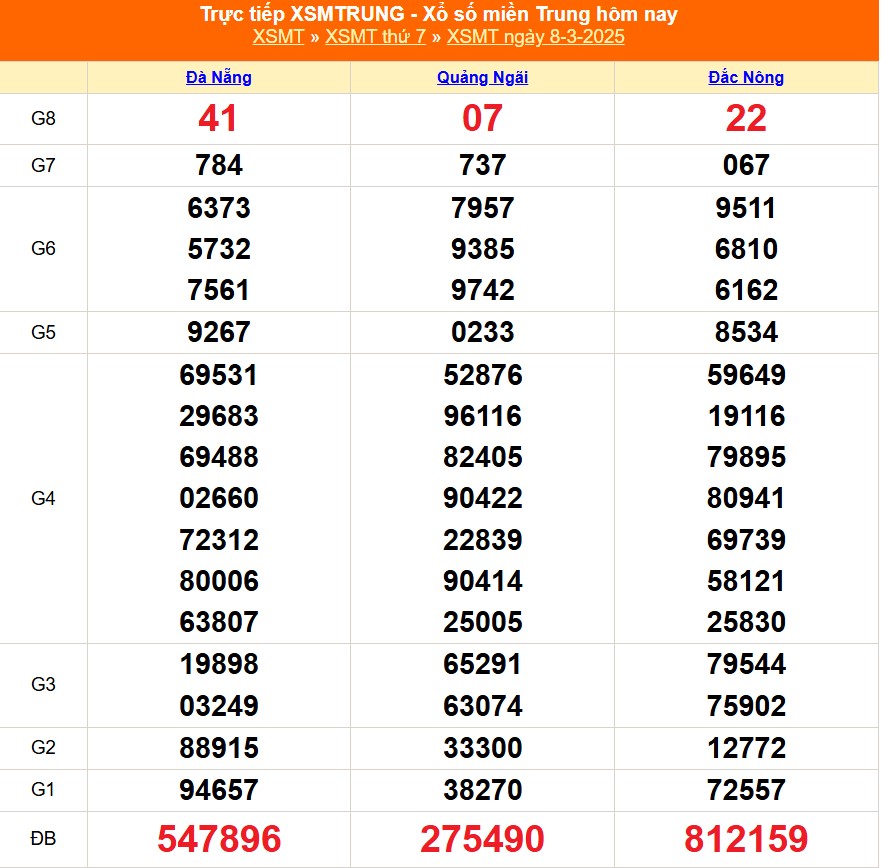 XSMT 12/3 - Kết quả xổ số miền Trung hôm nay 12/3/2025 - Trực tiếp xổ số hôm nay ngày 12 tháng 3 - Ảnh 5.