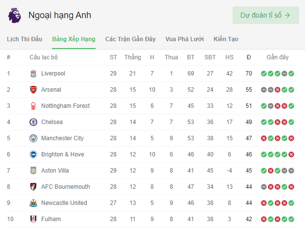 MU vs Arsenal: Trận hòa kịch tính, hai ông lớn thất thế trong cuộc đua - Ảnh 3.