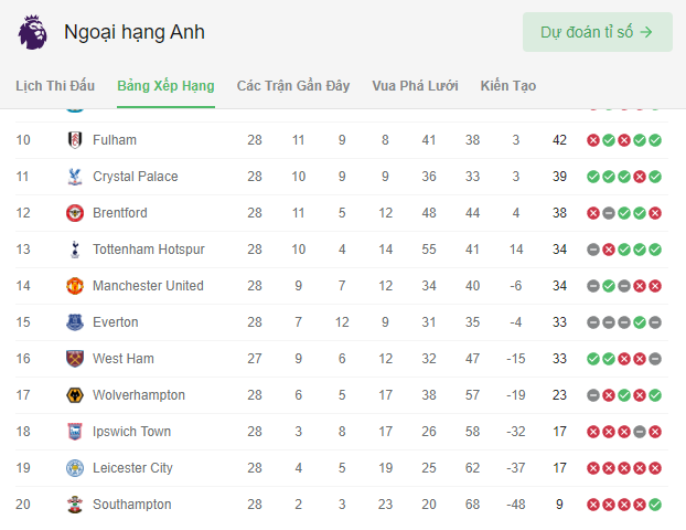 MU vs Arsenal: Trận hòa kịch tính, hai ông lớn thất thế trong cuộc đua - Ảnh 4.