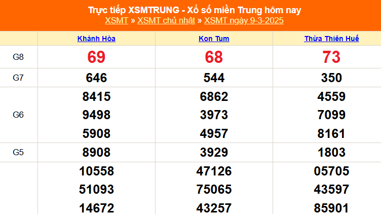 XSMT 9/3 - Kết quả xổ số miền Trung hôm nay 9/3/2025 - Trực tiếp xổ số hôm nay ngày 9 tháng 3