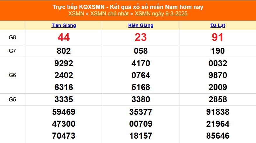 XSMN 9/3 - Kết quả xổ số miền Nam hôm nay 9/3/2025 - Trực tiếp XSMN ngày 9 tháng 3