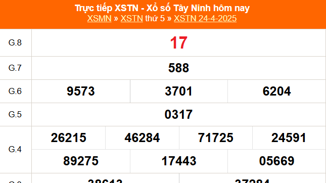 XSTN 1/5 - Kết quả xổ số Tây Ninh hôm nay 1/5/2025 - Trực tiếp xổ số hôm nay ngày 1 tháng 5