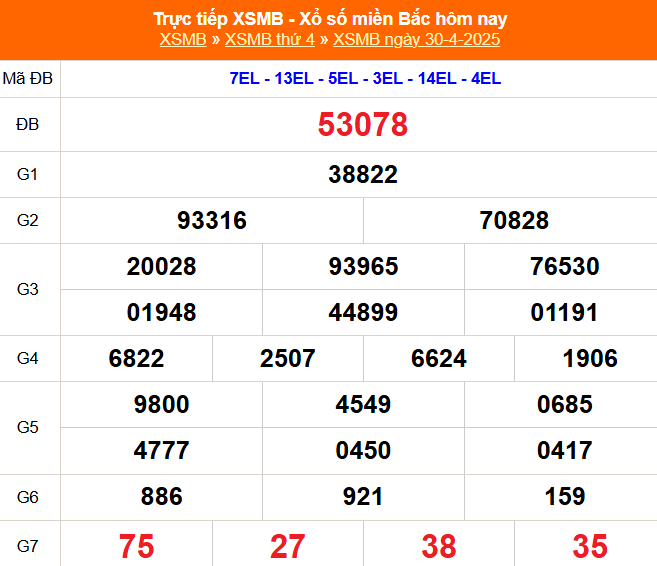 XSMB 30/4 - Kết quả Xổ số miền Bắc hôm nay 30/4/2025 - Kết quả XSMB thứ Tư ngày 30 tháng 4 - Ảnh 1.