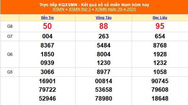XSMN 1/5 - Kết quả xổ số miền Nam hôm nay 1/5/2025 - Trực tiếp xổ số hôm nay ngày 1 tháng 5