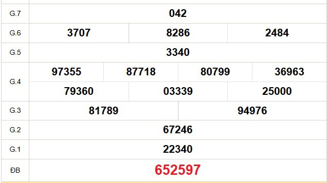 XSHG 5/4 - Kết quả xổ số Hậu Giang hôm nay 5/4/2025 - Trực tiếp xổ số hôm nay ngày 5 tháng 4