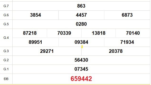XSLA 5/4 - Kết quả xổ số Long An hôm nay 5/4/2025 - Trực tiếp xổ số hôm nay ngày 5 tháng 4