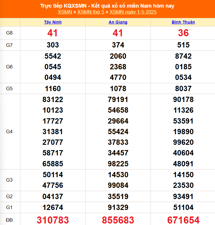 XSMN 2/5 - Kết quả xổ số miền Nam hôm nay 2/5/2025 - Trực tiếp xổ số hôm nay ngày 2 tháng 5 - Ảnh 1.