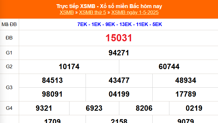 XSMB 1/5 - Kết quả Xổ số miền Bắc hôm nay 1/5/2025 - Kết quả XSMB thứ Năm ngày 1 tháng 5