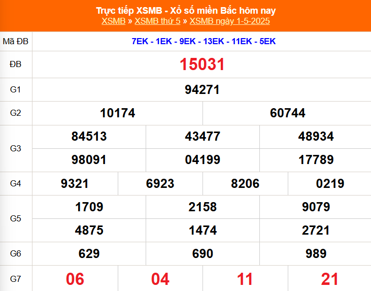 XSMB 1/5 - Kết quả Xổ số miền Bắc hôm nay 1/5/2025 - Kết quả XSMB thứ Năm ngày 1 tháng 5 - Ảnh 1.