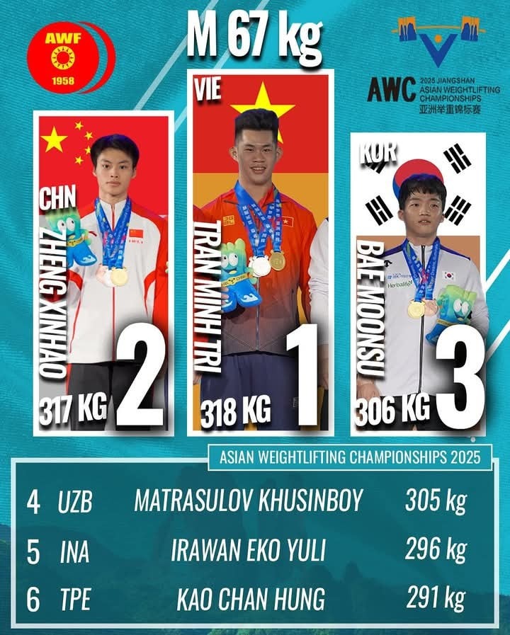 Nhà vô địch SEA Games ngoạn mục vượt qua đối thủ người Trung Quốc, giành tấm HCV giải châu Á - Ảnh 1.