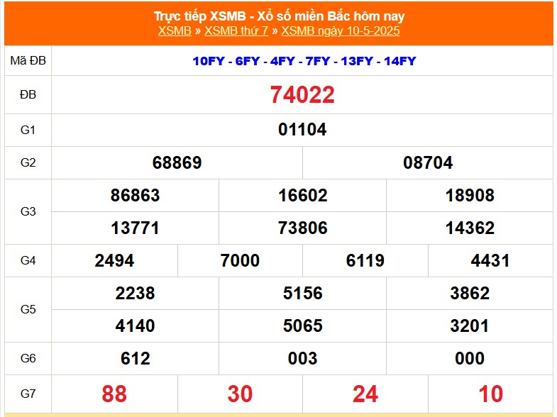 XSMB 10/5 - Kết quả Xổ số miền Bắc hôm nay 10/5/2025 - Kết quả XSMB thứ Bẩy ngày 10 tháng 5 - Ảnh 1. XSMB 10/5 - Kết quả Xổ số miền Bắc hôm nay 10/5/2025 - Kết quả XSMB thứ Bẩy ngày 10 tháng 5 - Ảnh 1.