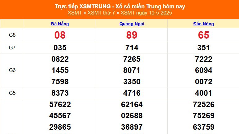 XSMT 10/5 - Kết quả xổ số miền Trung hôm nay 10/5/2025 - Kết quả XSMT thứ Bẩy ngày 10 tháng 5