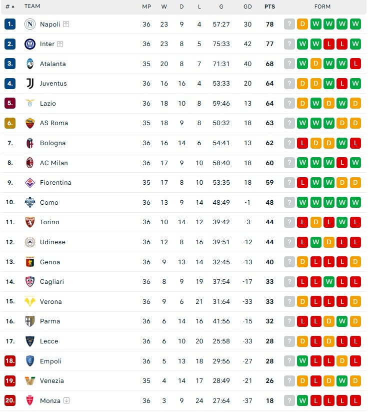 Inter giành chiến thắng, Napoli bị cầm hòa khiến cuộc đua vô địch Serie A khó lường - Ảnh 3.