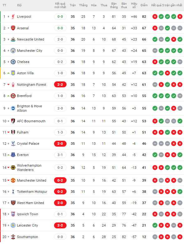 MU vs West Ham: Quỷ đỏ bạc nhược, chuỗi thua kéo dài tại Premier League - Ảnh 2.