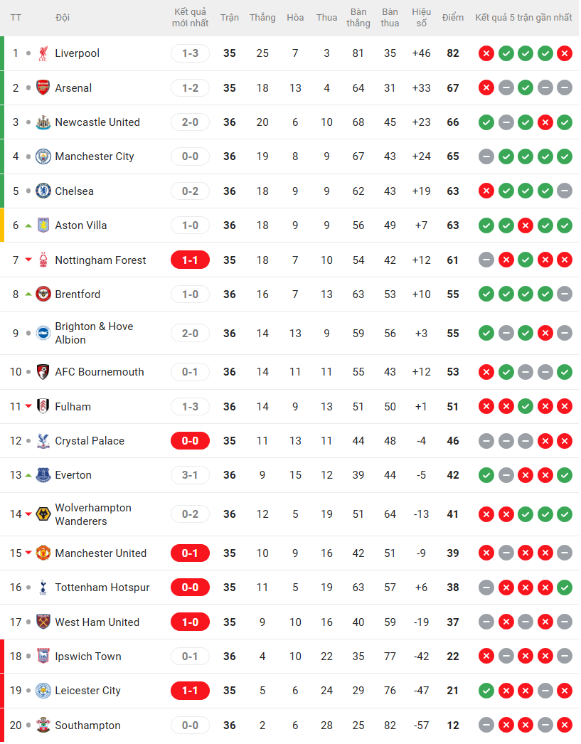 Thắng Chelsea, Newcastle tiến gần suất dự Champions League - Ảnh 2. Thắng Chelsea, Newcastle tiến gần suất dự Champions League - Ảnh 2.