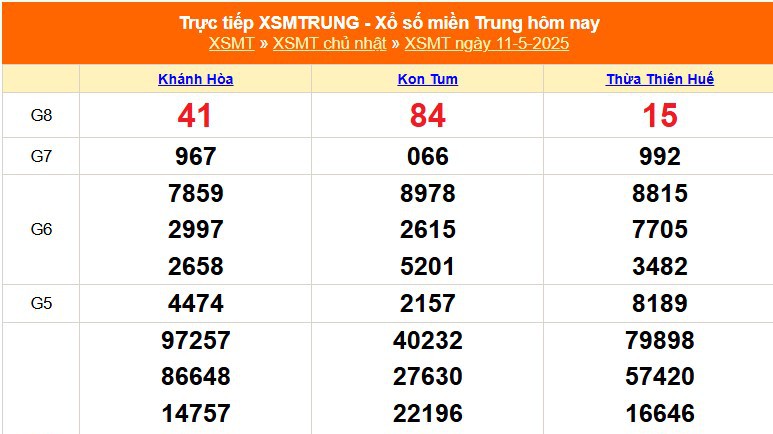 XSMT 11/5 - Kết quả xổ số miền Trung hôm nay 11/5/2025 - Kết quả XSMT Chủ nhật ngày 11 tháng 5