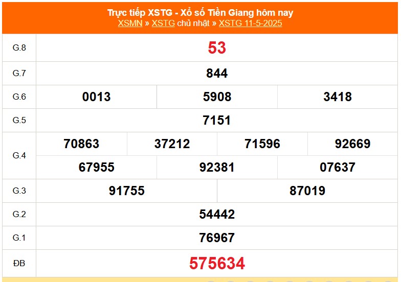 XSTG 11/5 - Kết quả xổ số Tiền Giang hôm nay 11/5/2025 - Trực tiếp XSTG ngày 11 tháng 5 - Ảnh 1.