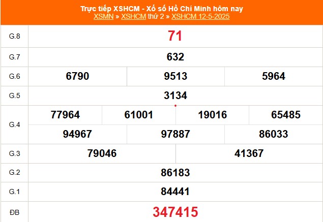 XSHCM 12/5 - XSTP thứ Hai - Kết quả xổ số Hồ Chí Minh hôm nay ngày 12/5/2025 - Ảnh 1.