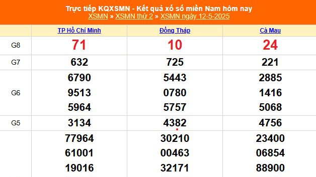 XSMN 12/5 - Kết quả xổ số miền Nam hôm nay 12/5/2025 - Trực tiếp XSMN ngày 12 tháng 5