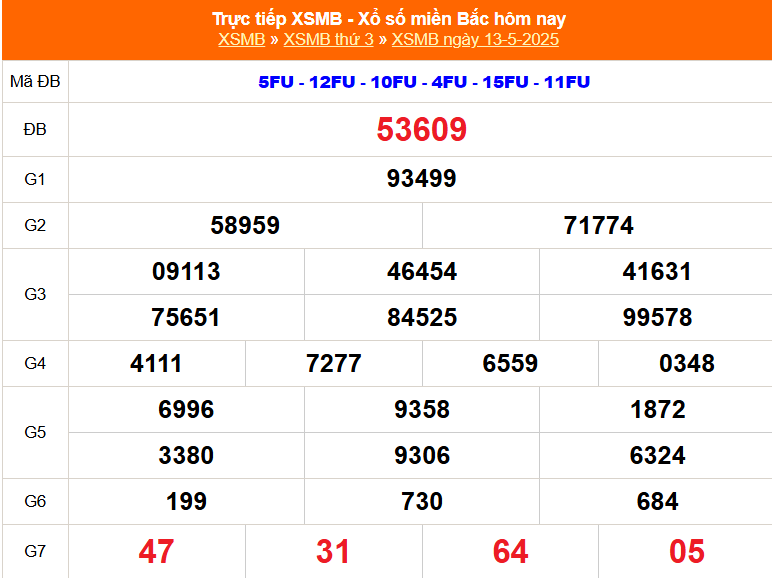 XSMB 13/5 - Kết quả Xổ số miền Bắc hôm nay 13/5/2025 - Kết quả XSMB thứ Ba ngày 13 tháng 5 - Ảnh 1.
